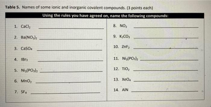 Ionic covalent