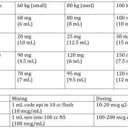 Nicardipine dose mcg kg min