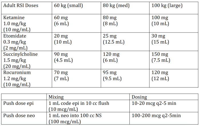 Nicardipine dose mcg kg min