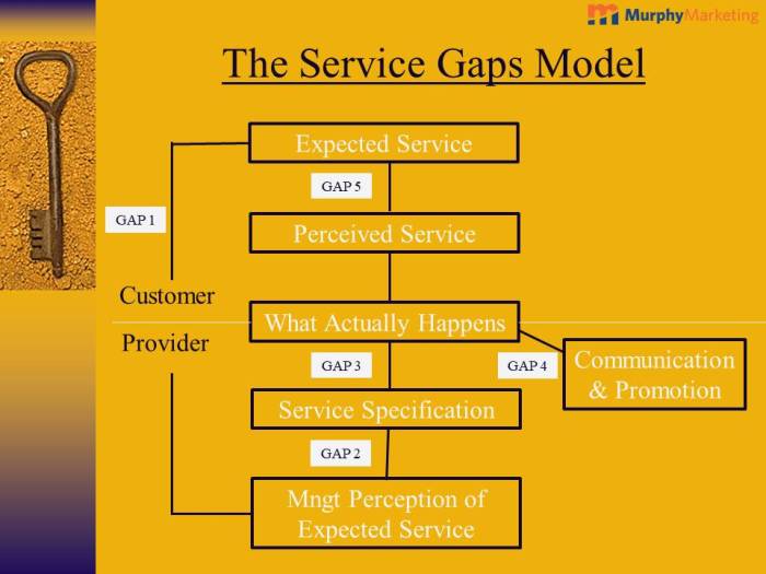 Gaps service quality model five key