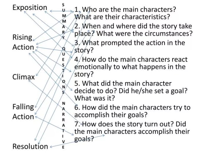 Plot diagram of the gift of the magi