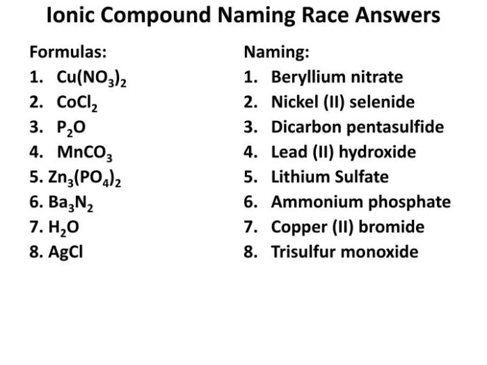 Ionic & covalent compound naming race