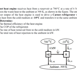 Heat engine