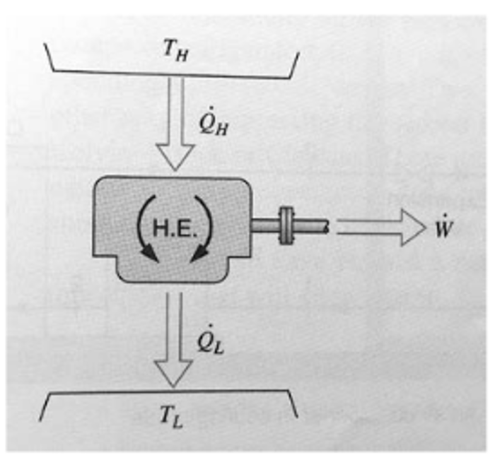 A heat engine has a heat input of 3x10 4