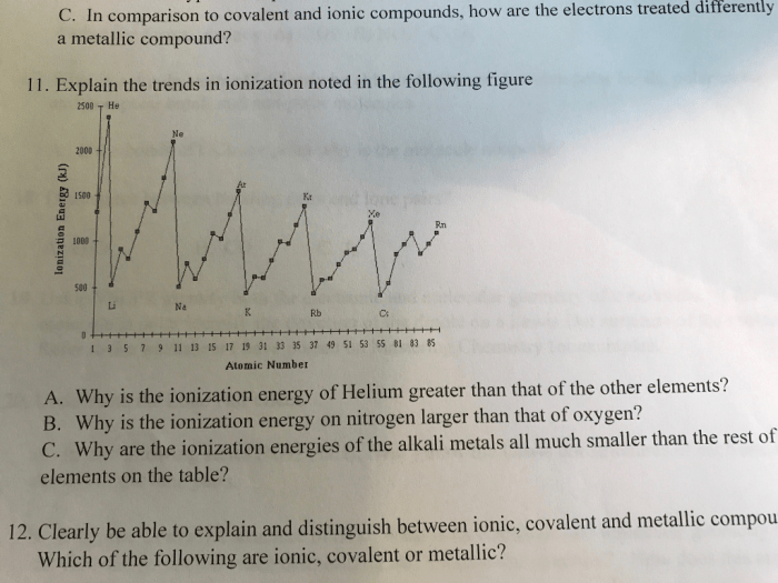 Ionic & covalent compound naming race