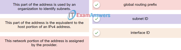 Match the description to the ipv6 addressing component