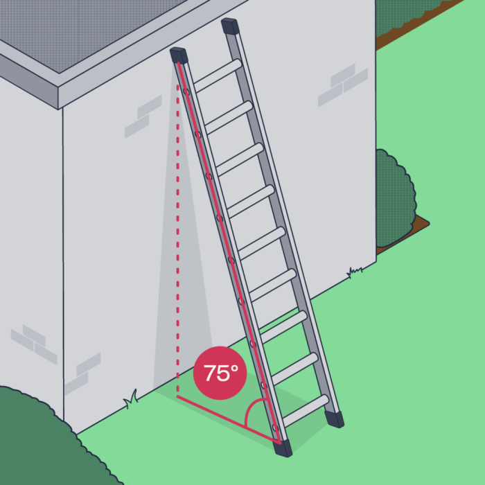 What is the proper climbing angle for a ladder