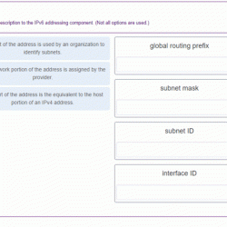 Ipv6 ipv4 exist