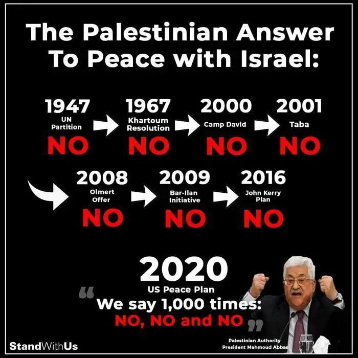 Palestine abbas mahmoud obstacles possibilities olmert ehud israeli palestinian