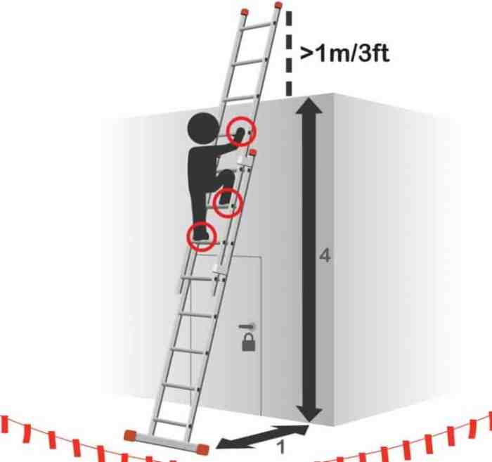 What is the proper climbing angle for a ladder